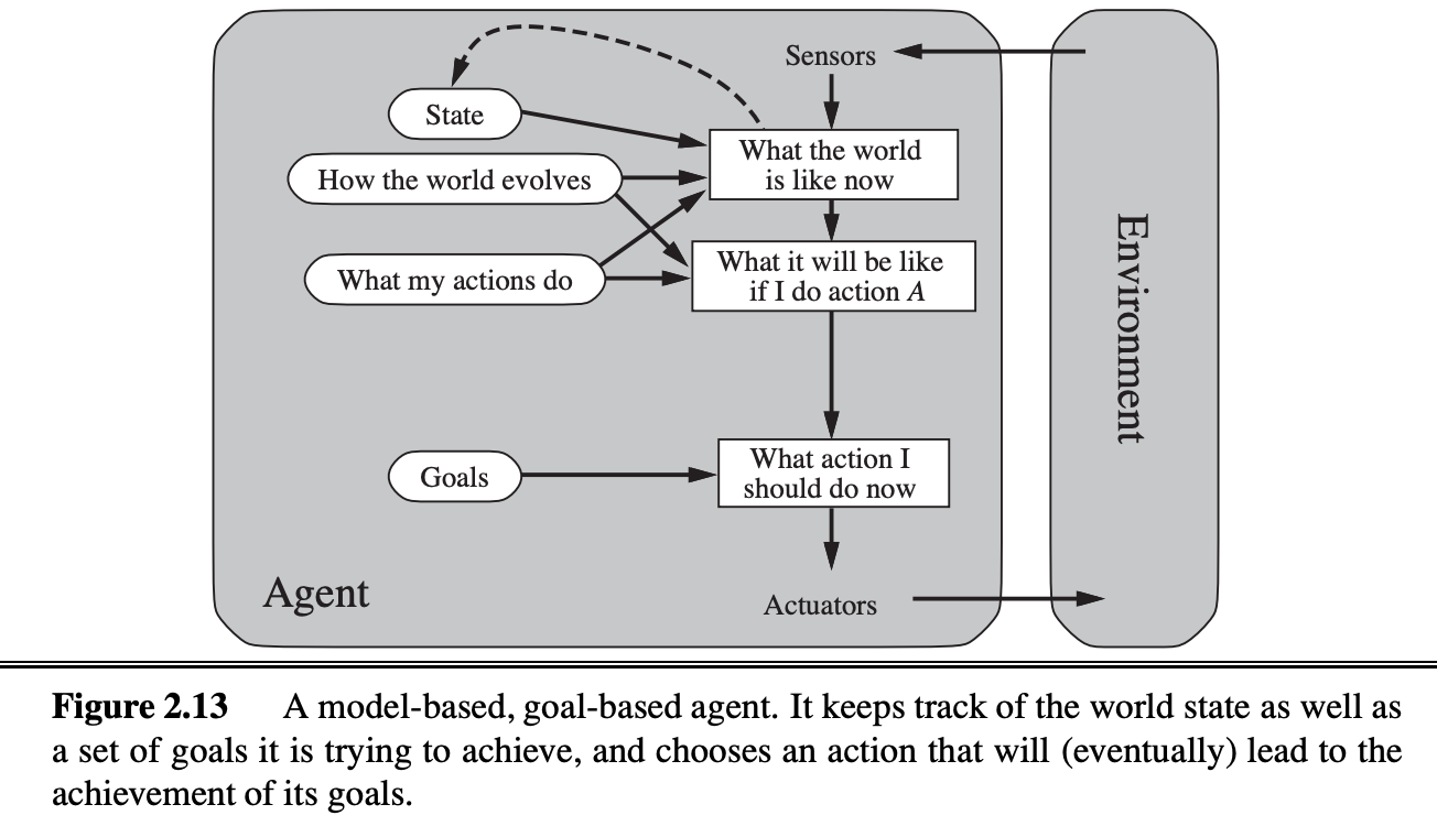 Introduction To Artificial Intelligence