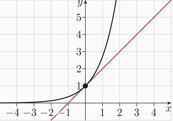 Essential Mathematics Calculus