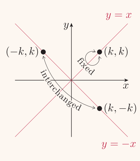 Essential Mathematics Eigenvalues Eigenvectors